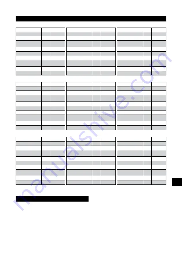 Senco AC10304 Operating Instructions Manual Download Page 149