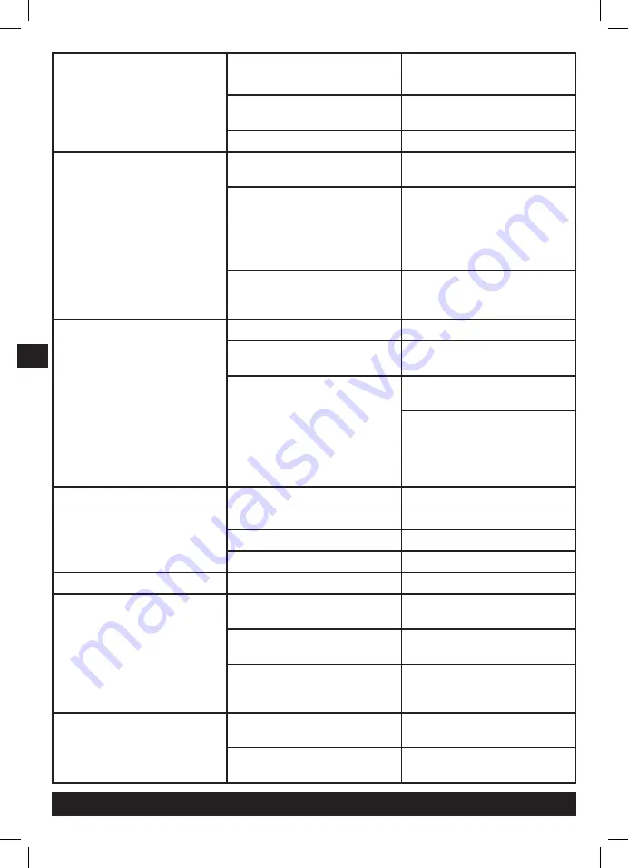 Senco DuraSpin DS522-18V Operating Instructions Manual Download Page 128