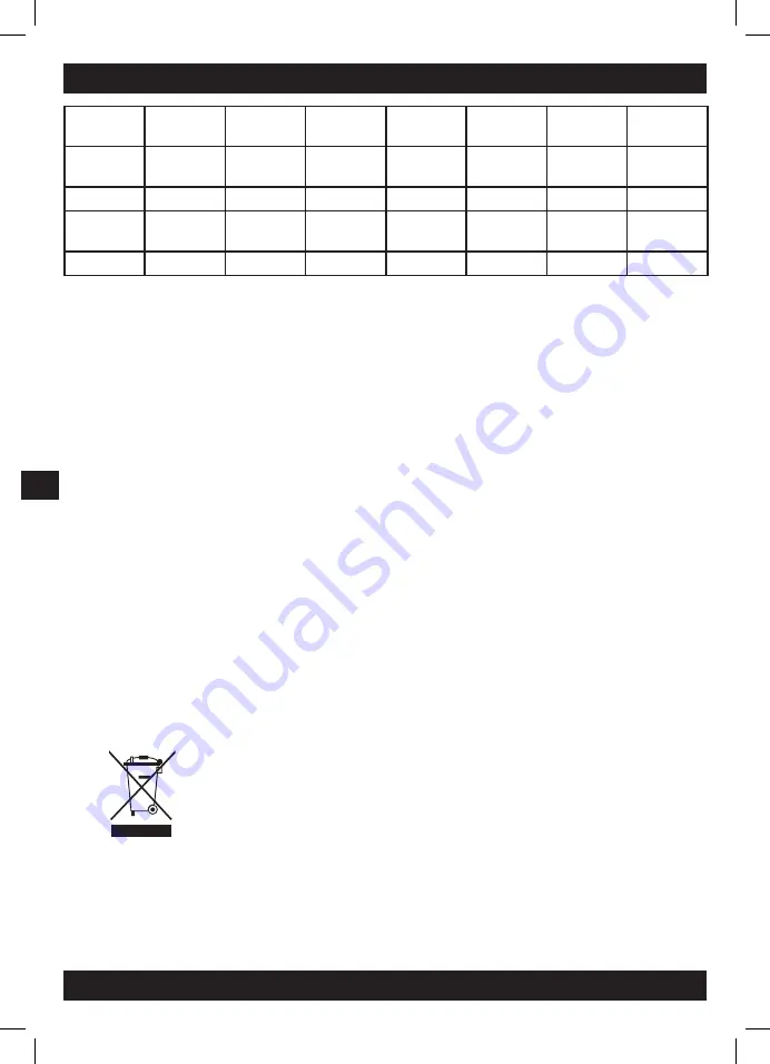 Senco DuraSpin DS522-18V Operating Instructions Manual Download Page 142