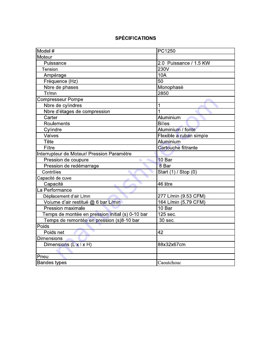 Senco PC1250 Скачать руководство пользователя страница 63