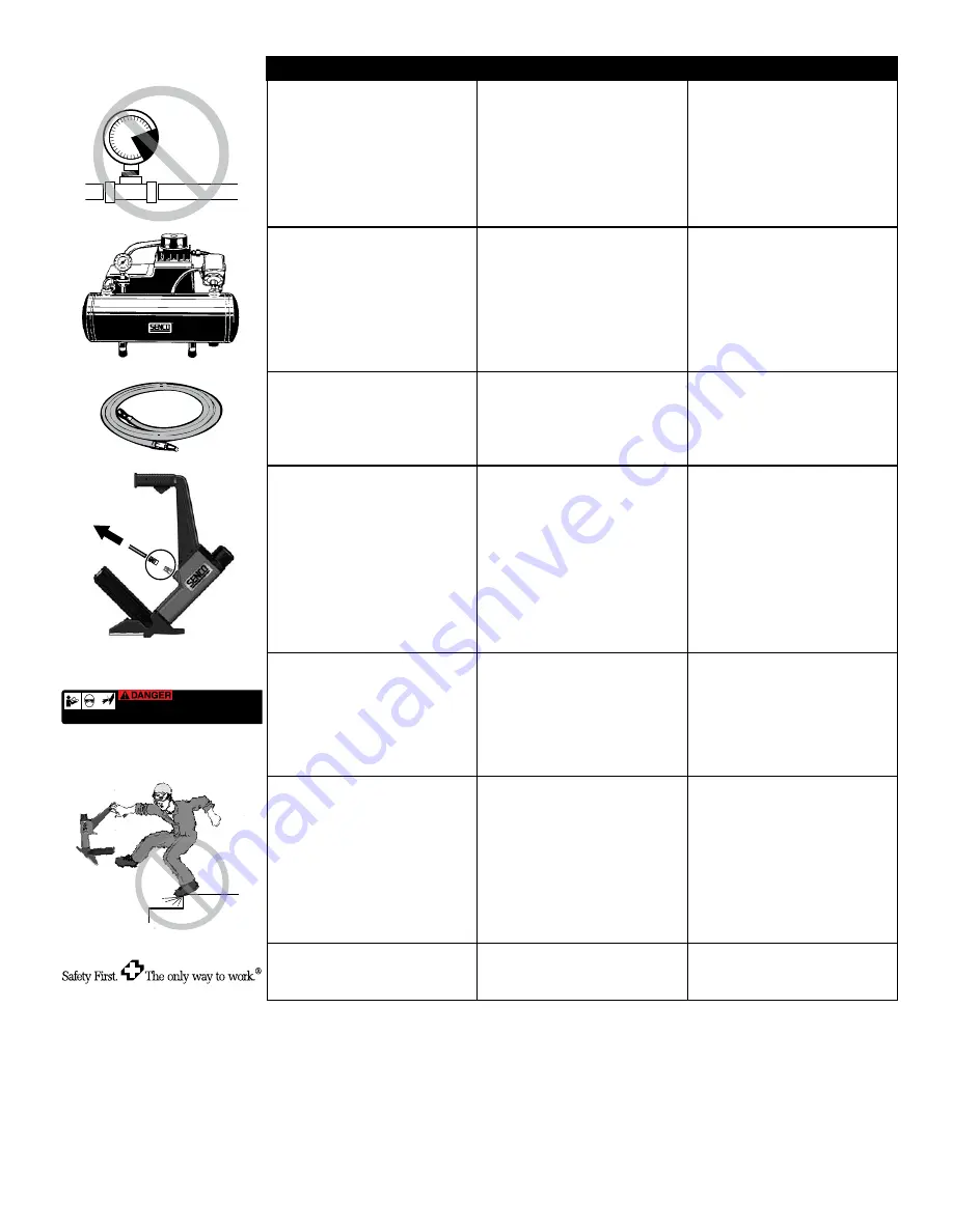 Senco SHFS200 Operating Instructions Manual Download Page 6