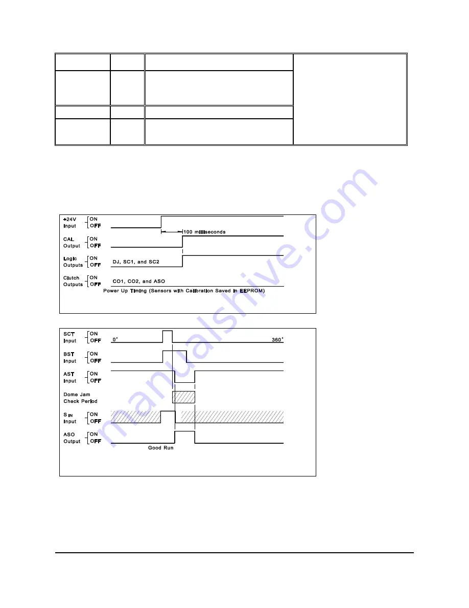 Sencon BCM500 Instruction & Reference Manual Download Page 13