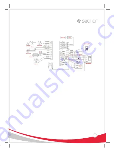 Sencor NAC-3001DF Скачать руководство пользователя страница 3