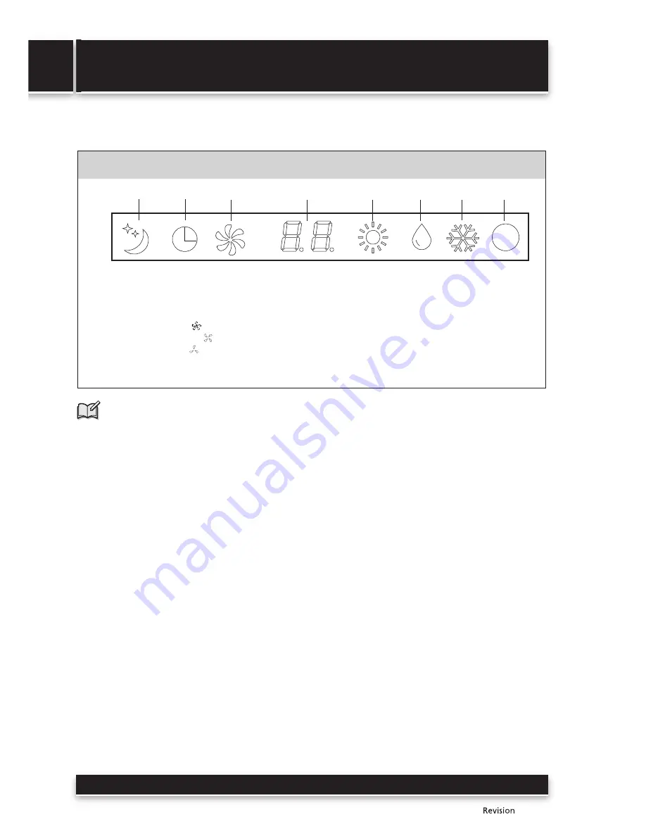 Sencor SAC 0910C User Manual Download Page 6