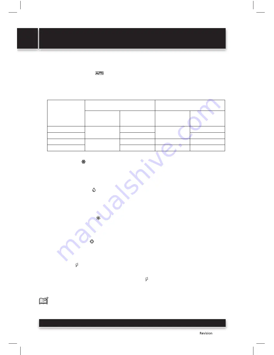 Sencor SAC 0911CH User Manual Download Page 82