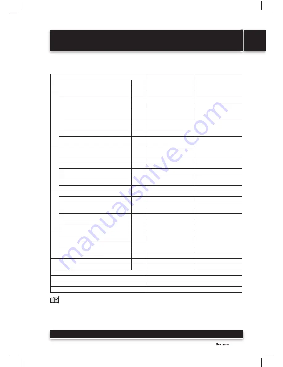 Sencor SAC 0911CH User Manual Download Page 141