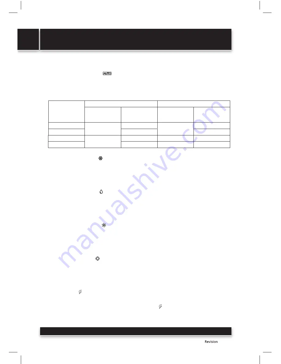 Sencor SAC 0911CH User Manual Download Page 156