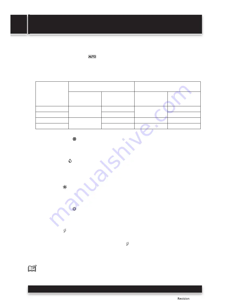 Sencor SAC 1811CH User Manual Download Page 10