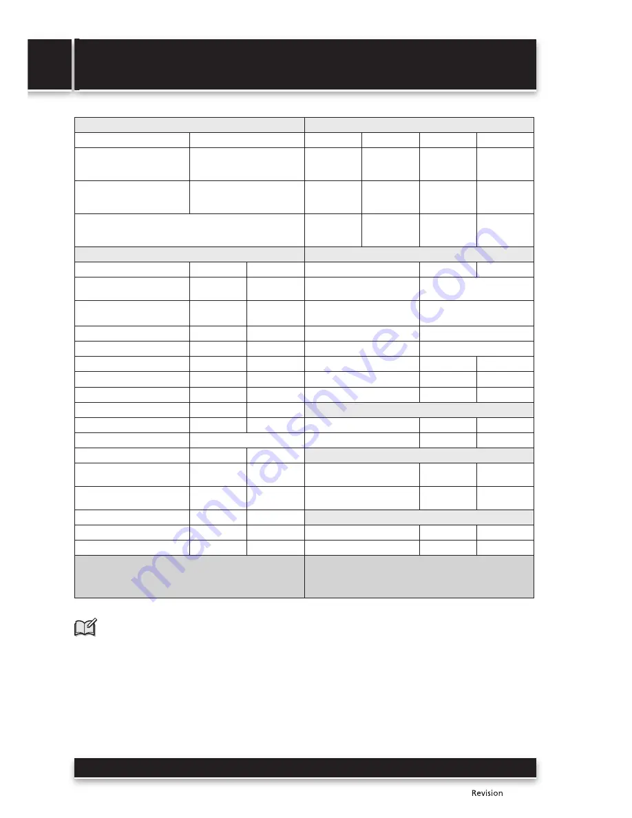 Sencor SAC 1811CH User Manual Download Page 22