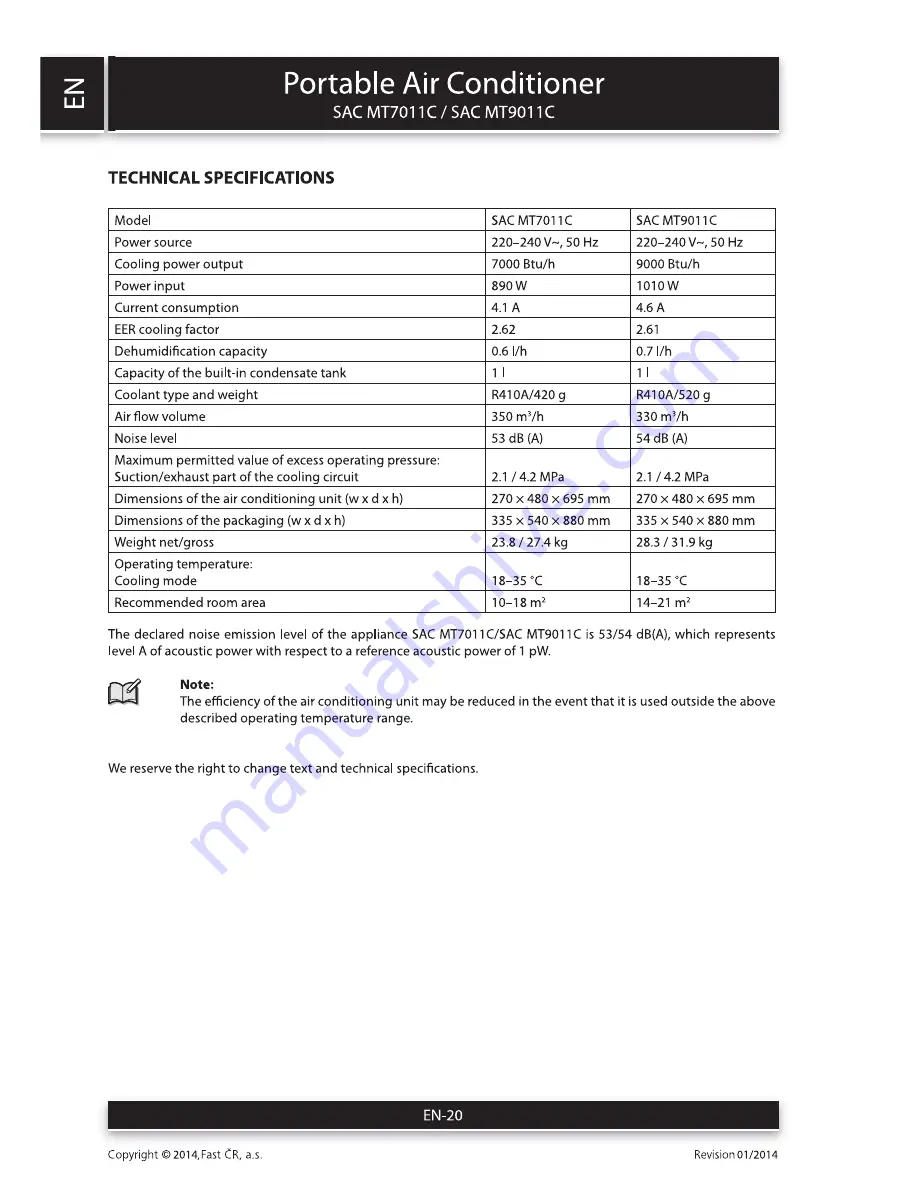 Sencor SAC MT7011C User Manual Download Page 20