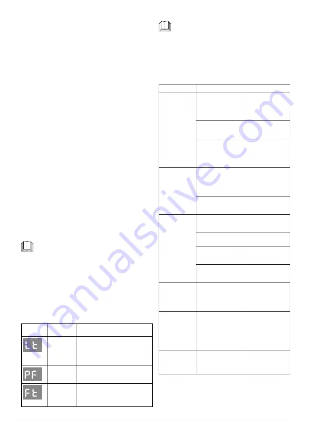 Sencor SAC MT9030C Translation Of The Original Manual Download Page 15