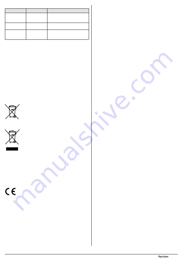 Sencor SBS 8800BK Скачать руководство пользователя страница 7