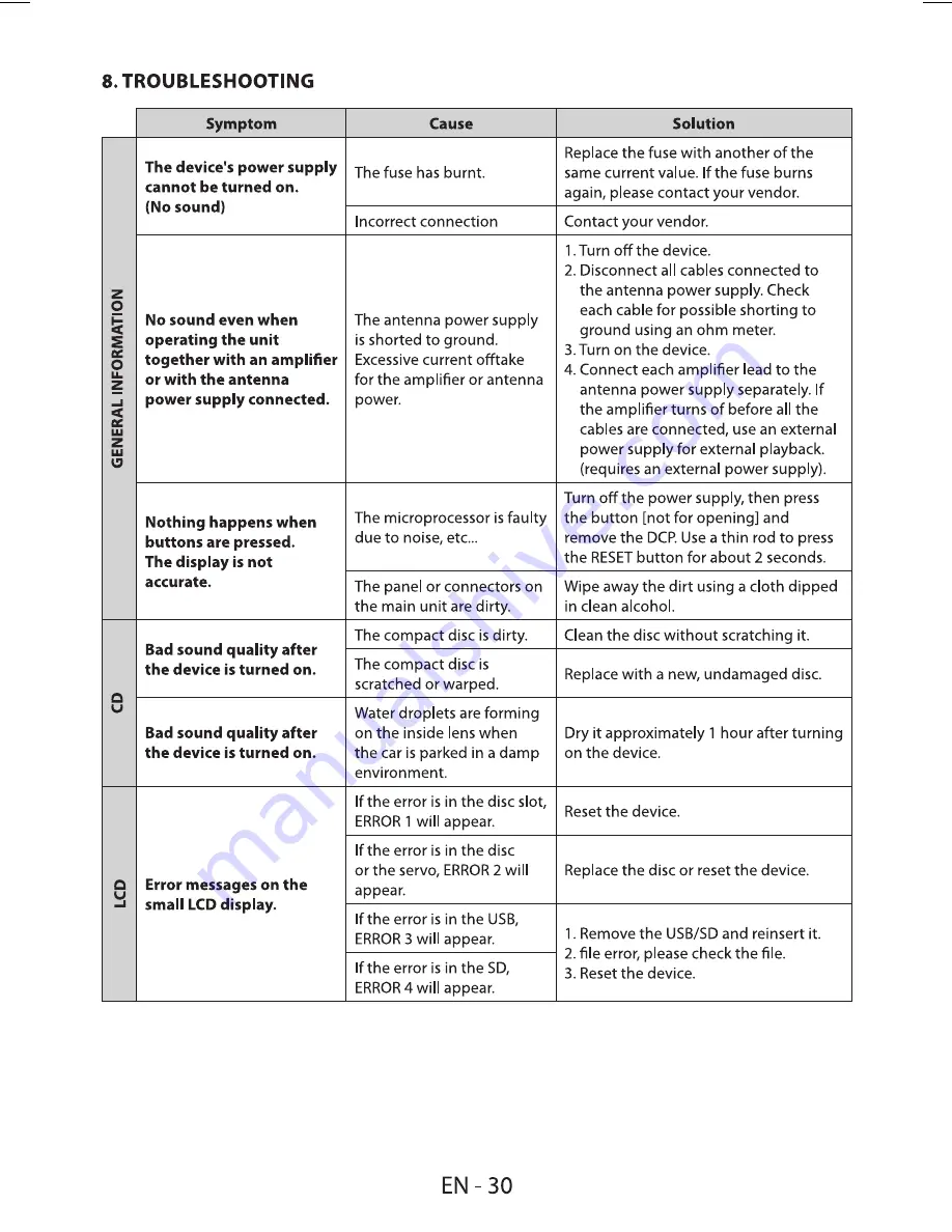 Sencor SCD 9405DR Manual Download Page 32