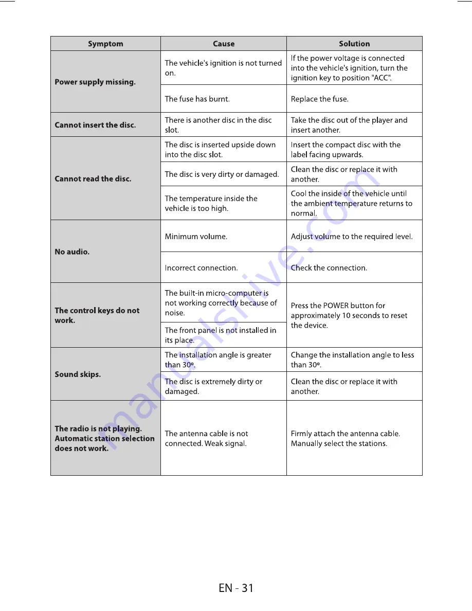 Sencor SCD 9405DR Manual Download Page 33