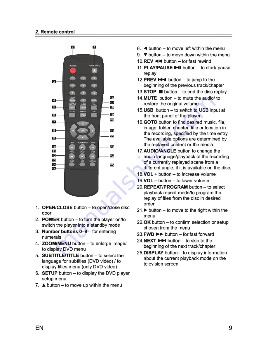 Sencor SDV 7304H Скачать руководство пользователя страница 9