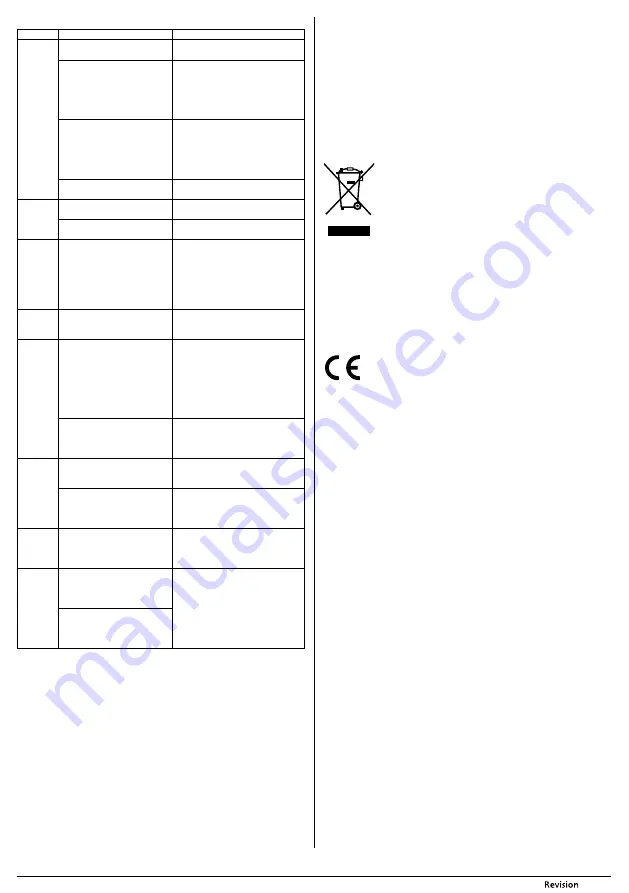 Sencor SFR 5400WH Original Manual Download Page 9