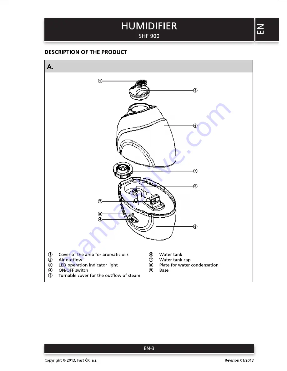 Sencor SHF 900 User Manual Download Page 3