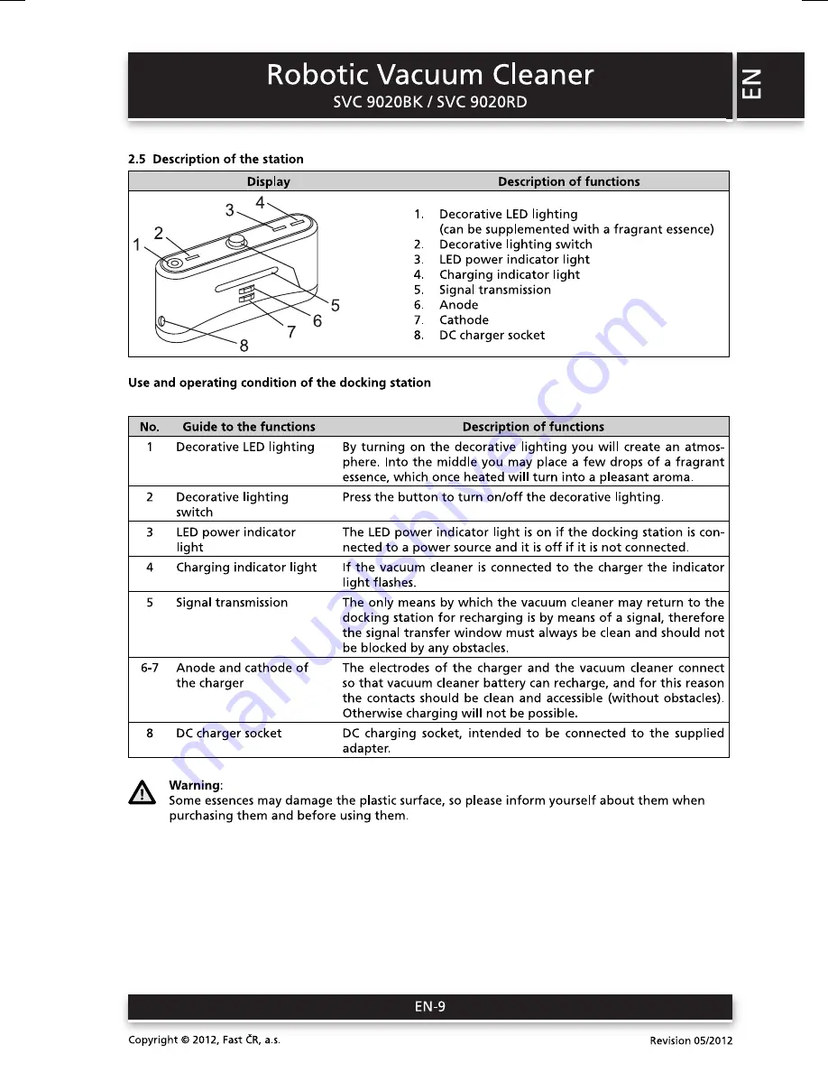 Sencor SVC 9020BK User Manual Download Page 9