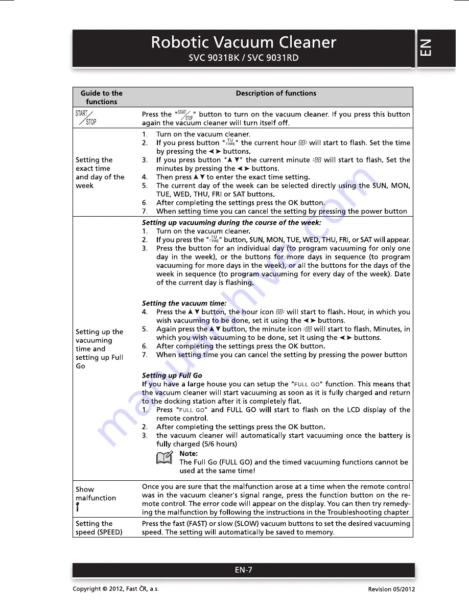 Sencor SVC 9031BK User Manual Download Page 7