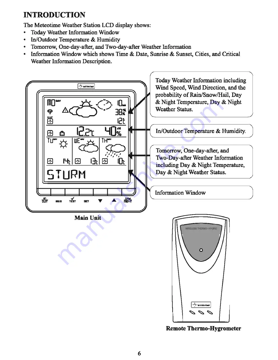 Sencor SWS 100 User Manual Download Page 6