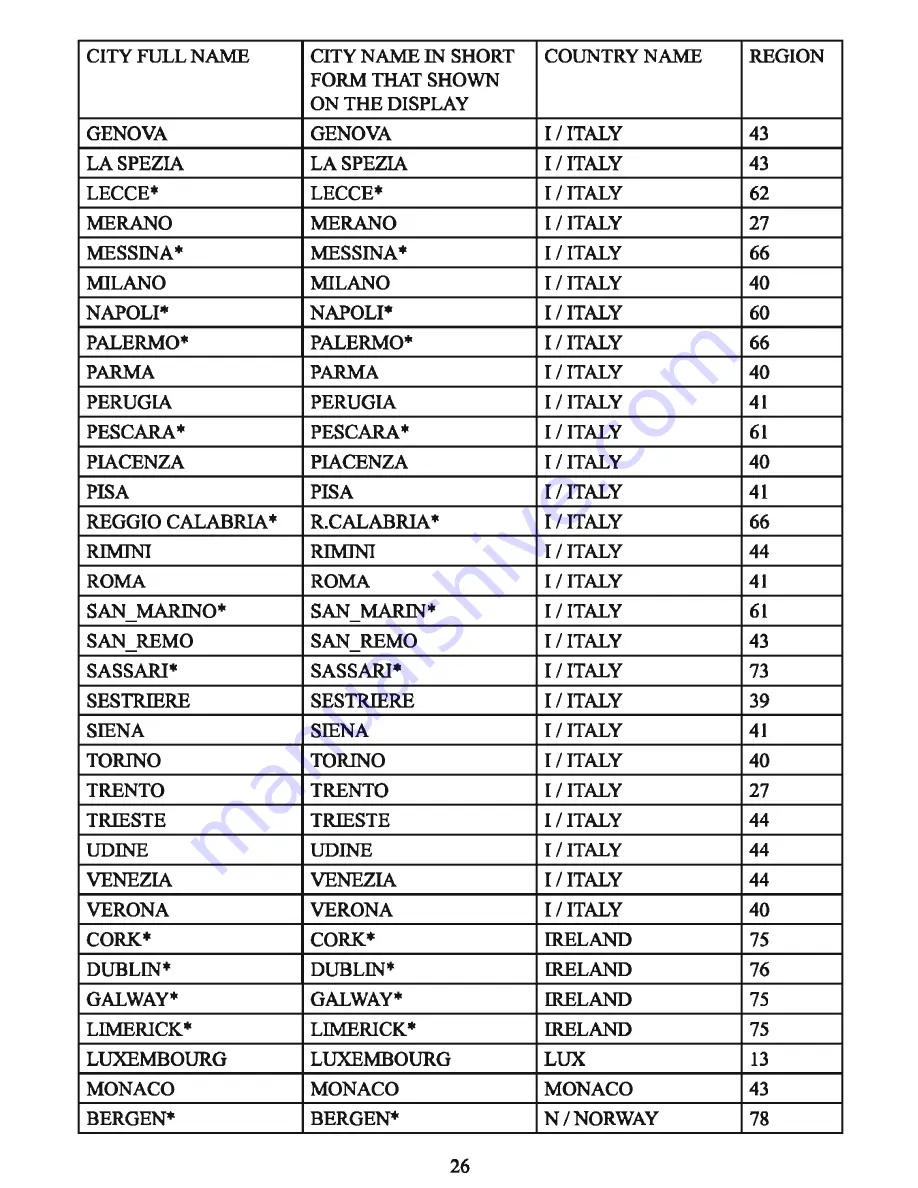 Sencor SWS 100 User Manual Download Page 26