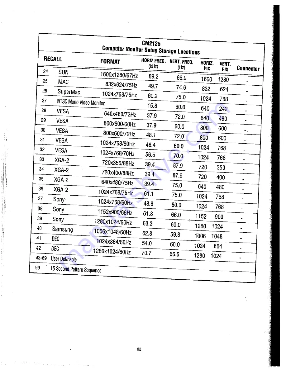 Sencore cm2125 Operation And Application Manual Download Page 66