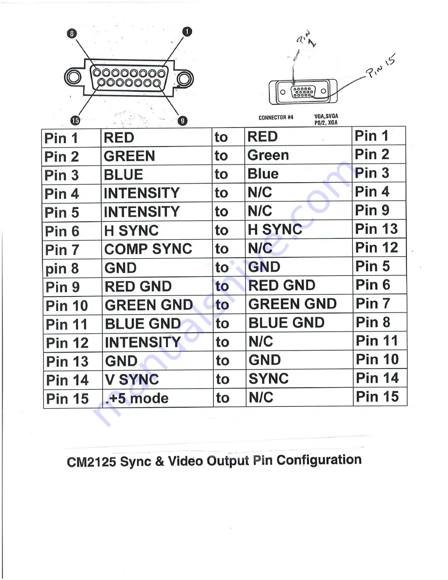 Sencore cm2125 Operation And Application Manual Download Page 71