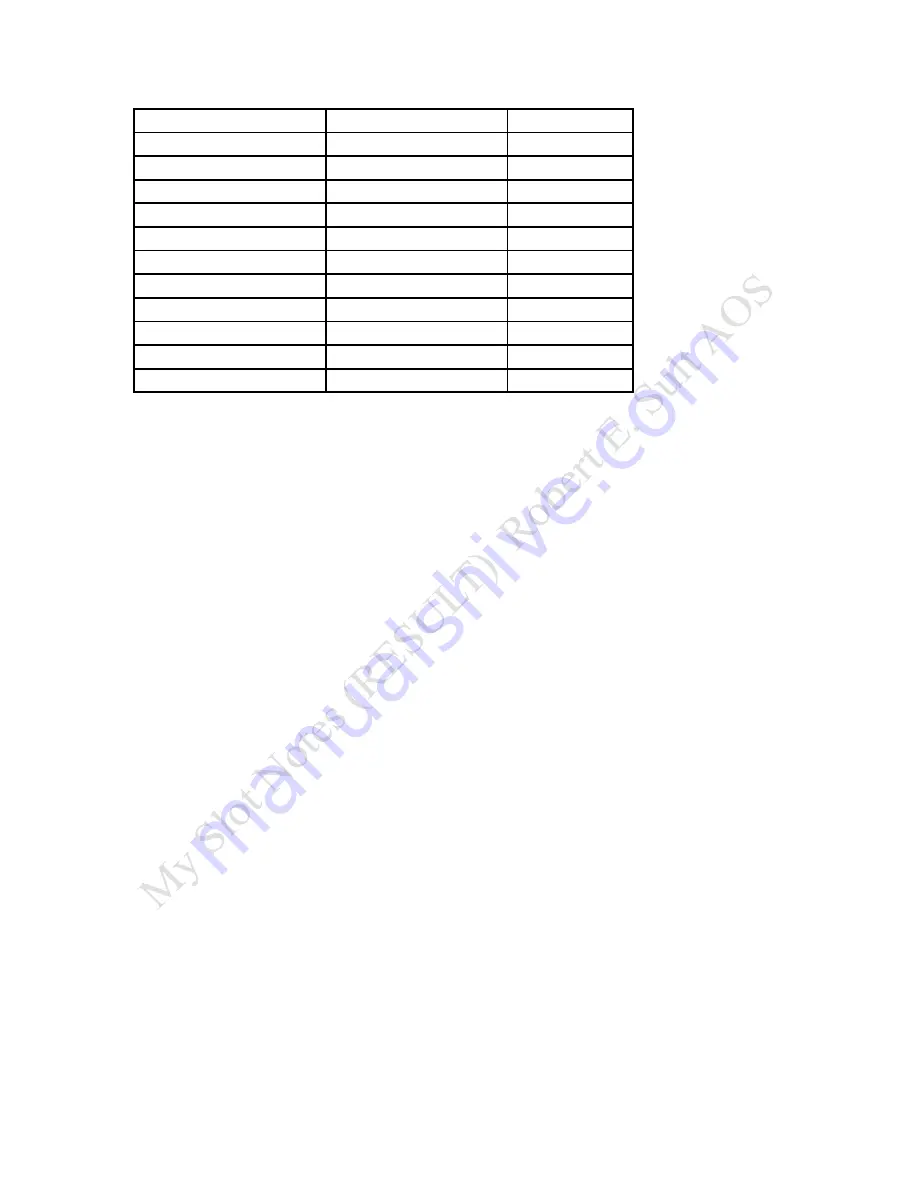 Sencore cm2125 Operation And Application Manual Download Page 74