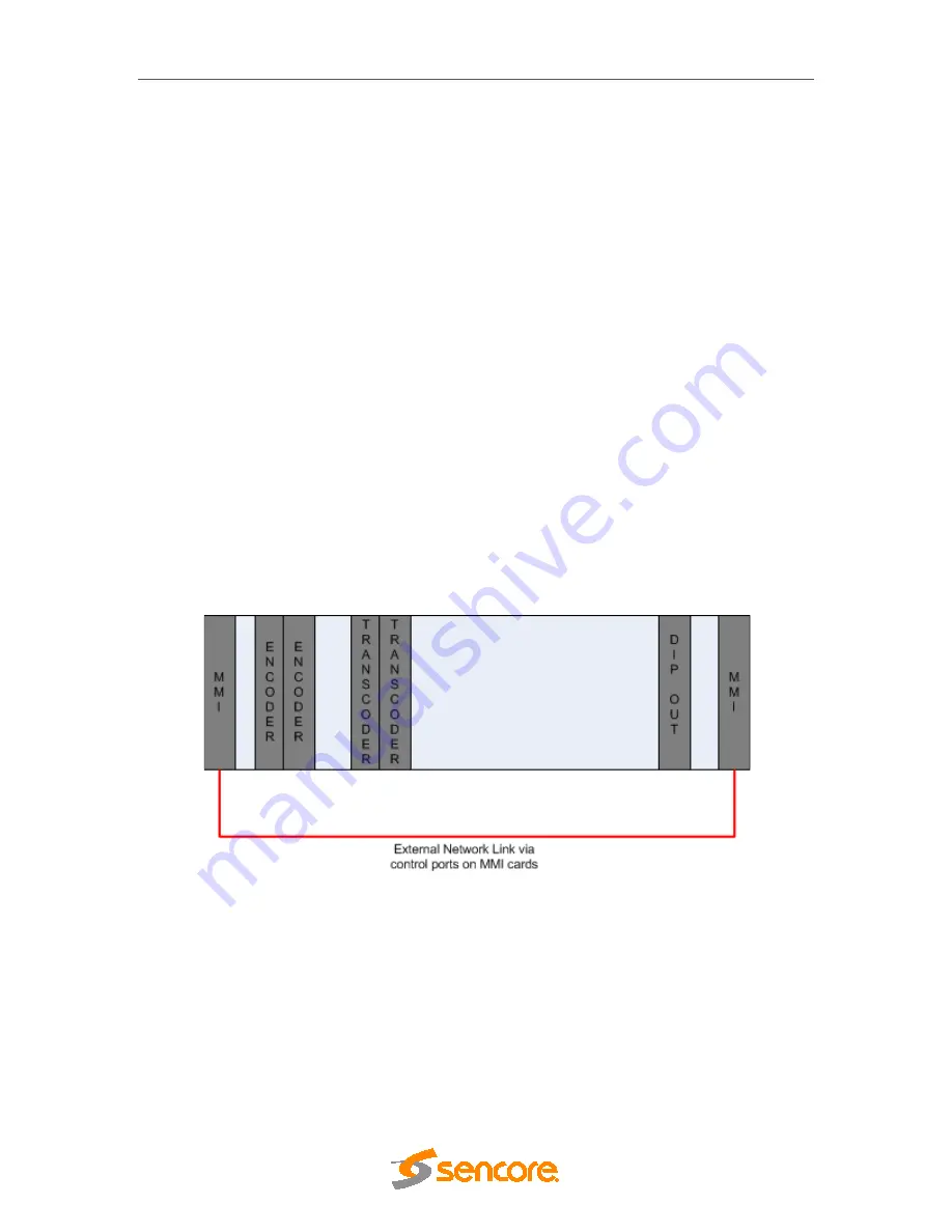 Sencore DMG 3000 Скачать руководство пользователя страница 279