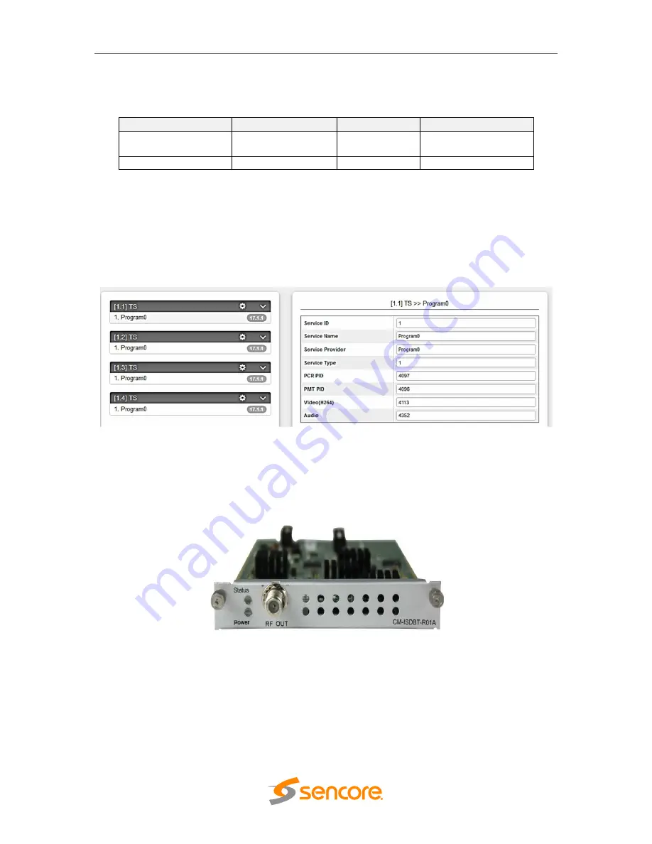 Sencore OmniHub CMP100 User Manual Download Page 77