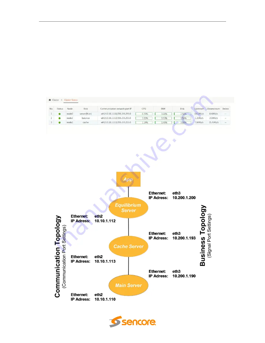 Sencore OmniHub-PLAY User Manual Download Page 54