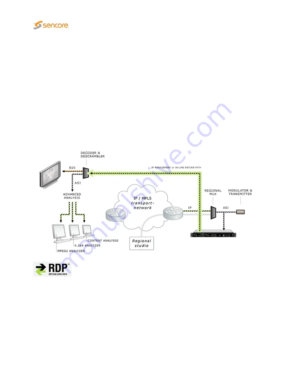 Sencore VB330 User Manual Download Page 10