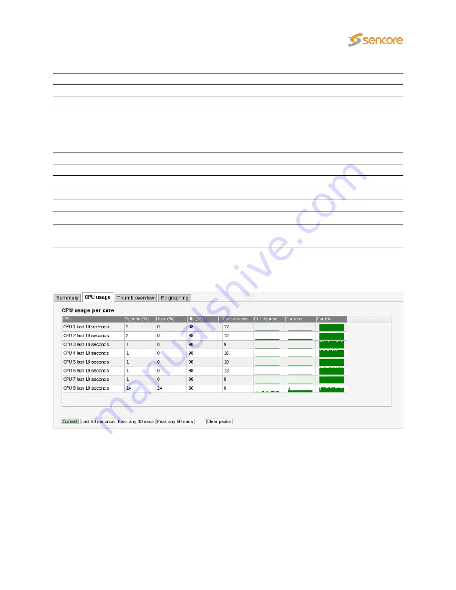 Sencore VB330 User Manual Download Page 35