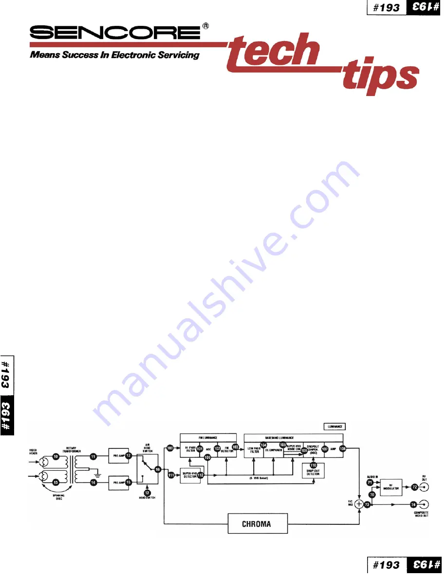 Sencore VC93 Manual Download Page 1