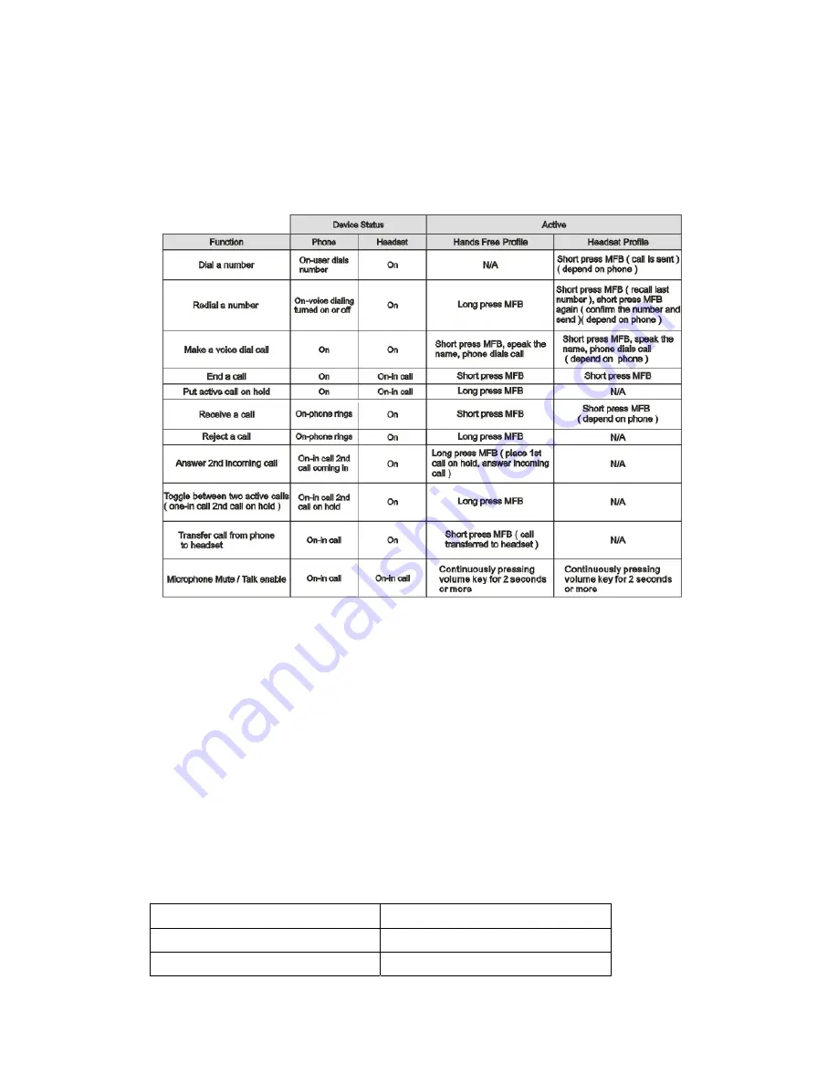 SENDO HS02 User Manual Download Page 5