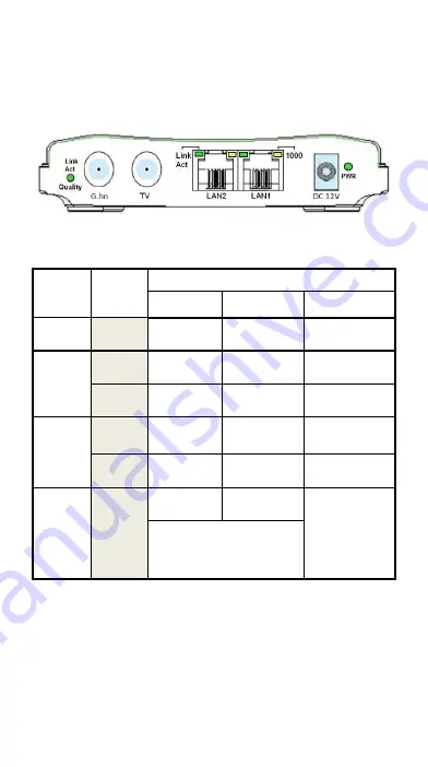 SendTek CES-632 User Manual Download Page 3