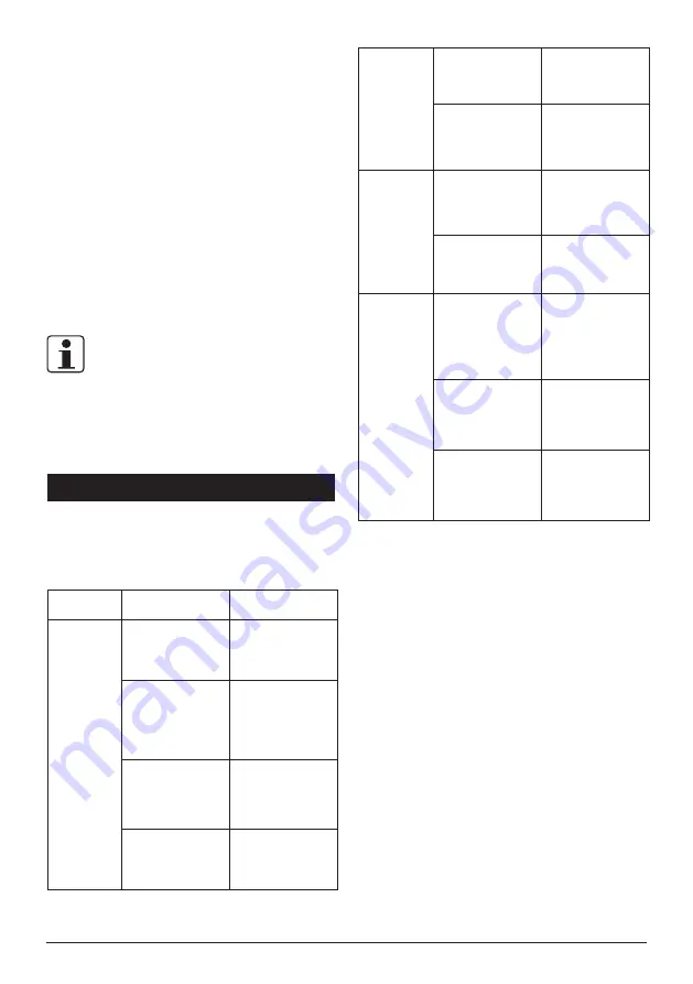 Senix BLB4QL-M Operator'S Manual Download Page 35