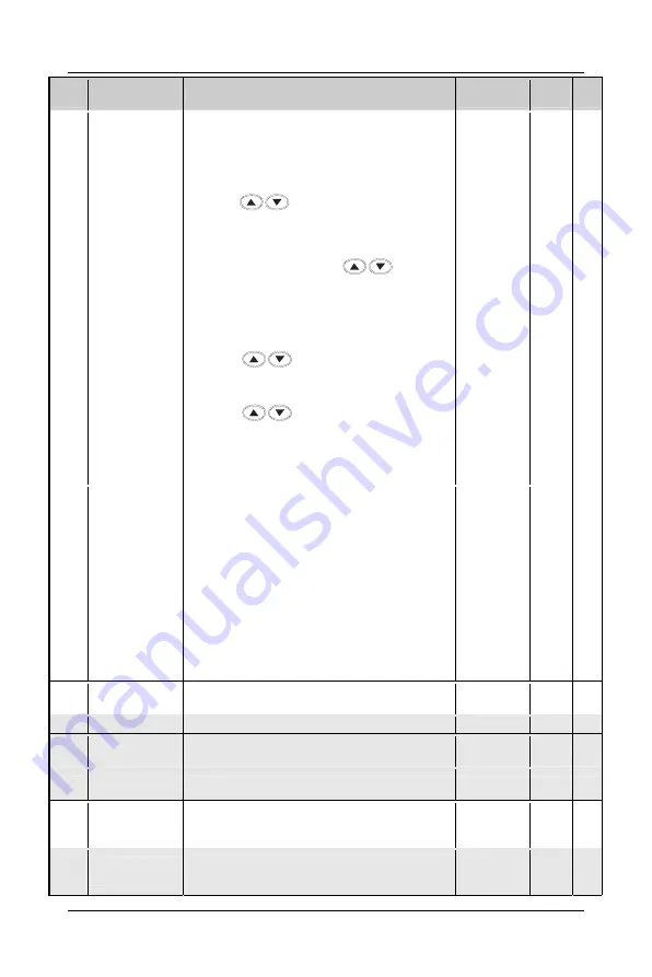 Senlan SB200 Series User Manual Download Page 38