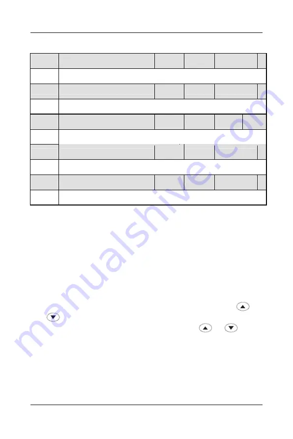 Senlan SB200 Series User Manual Download Page 93