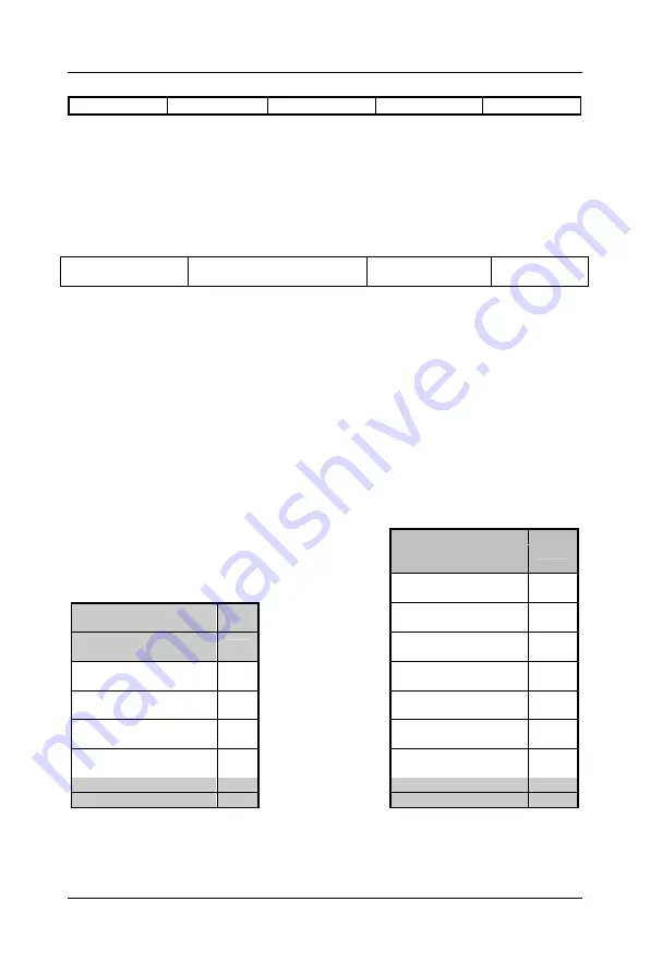 Senlan SB200 Series User Manual Download Page 147