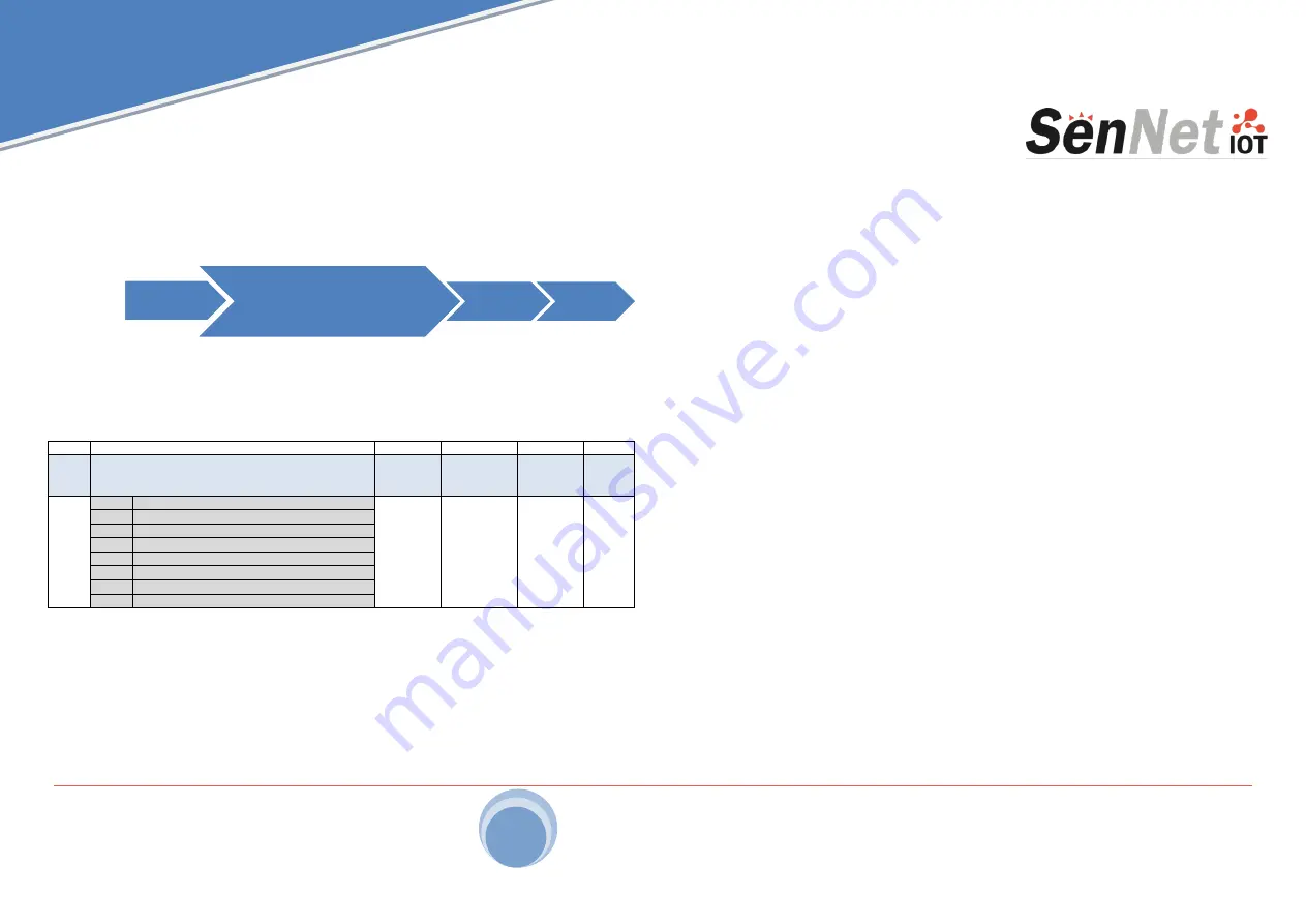 SenNet IoT Pulse Counter Sigfox Quick Start Manual Download Page 4