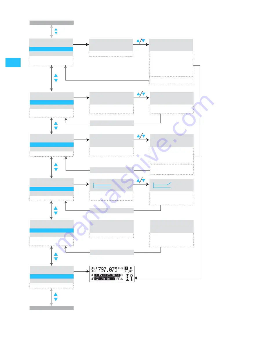 Sennheiser EM 500 G2 Instructions For Use Manual Download Page 18