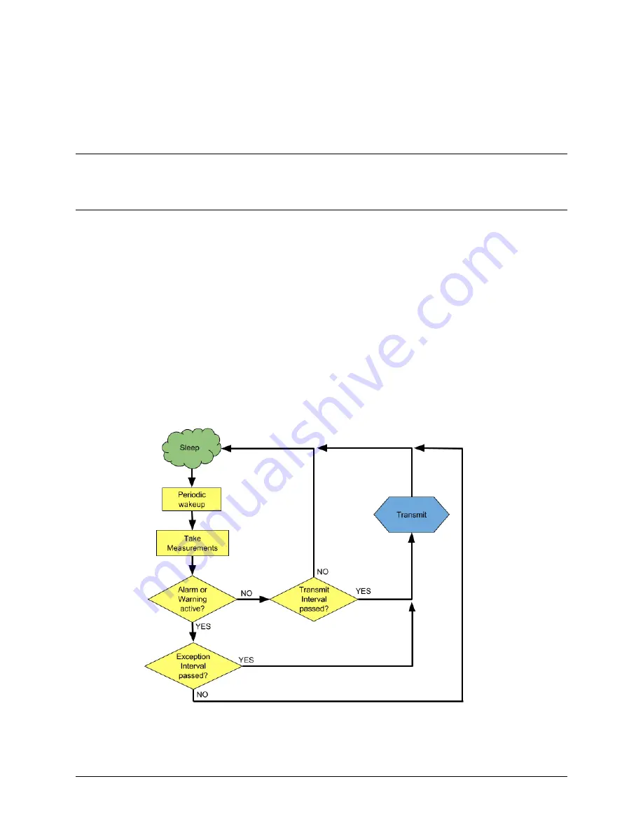 Senquip ORB-X1-G User Manual Download Page 45