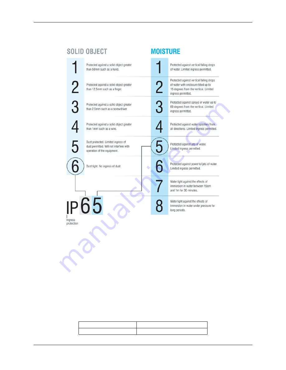 Senquip ORB-X1-G User Manual Download Page 114