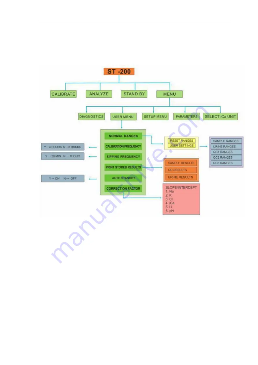 Sensa Core ST-200 aQua Operator'S Manual Download Page 30