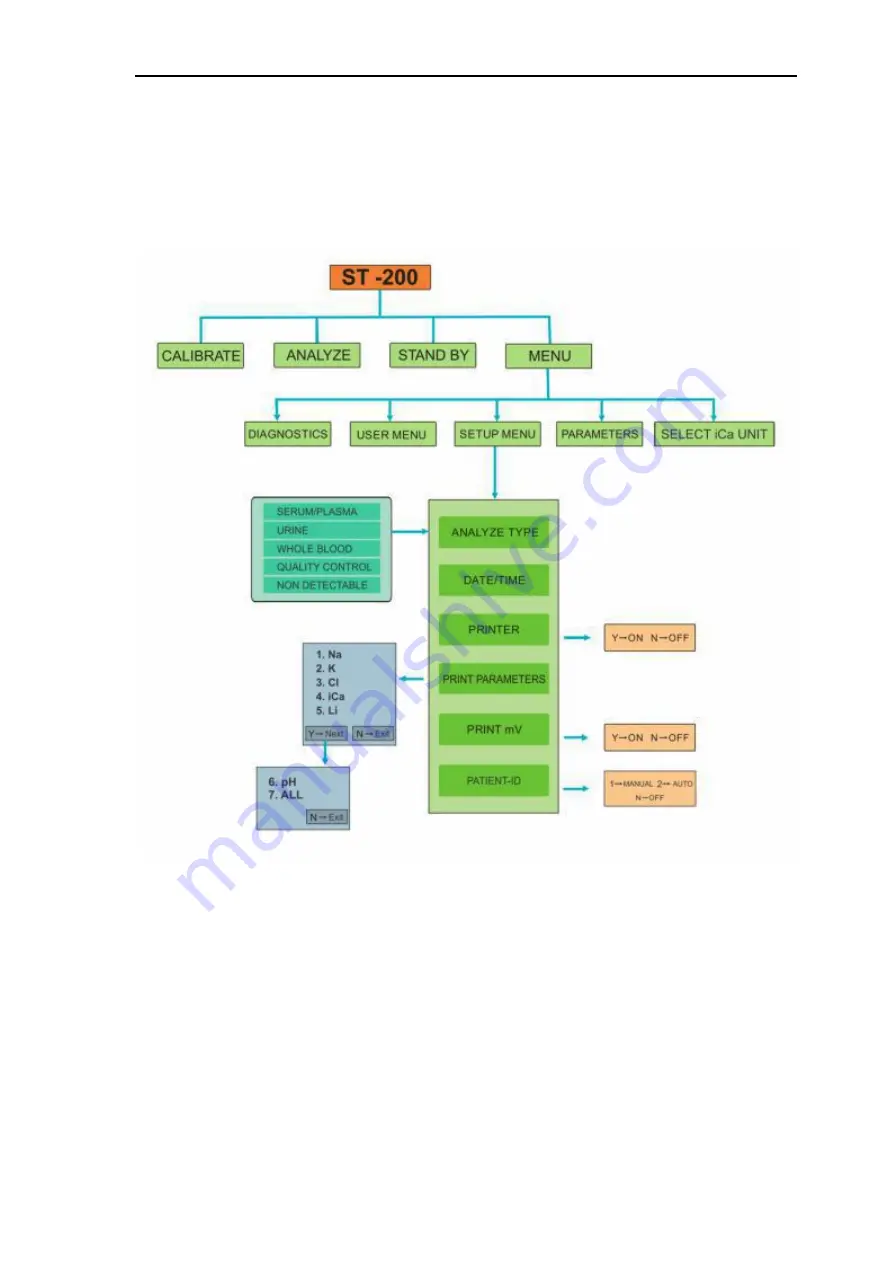 Sensa Core ST-200 aQua Operator'S Manual Download Page 31