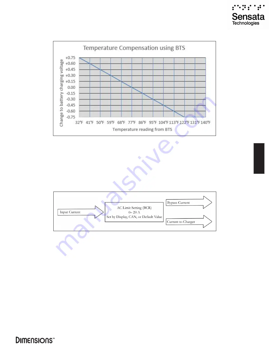 Sensata Dimensions 12LP15 Owner'S Manual Download Page 21