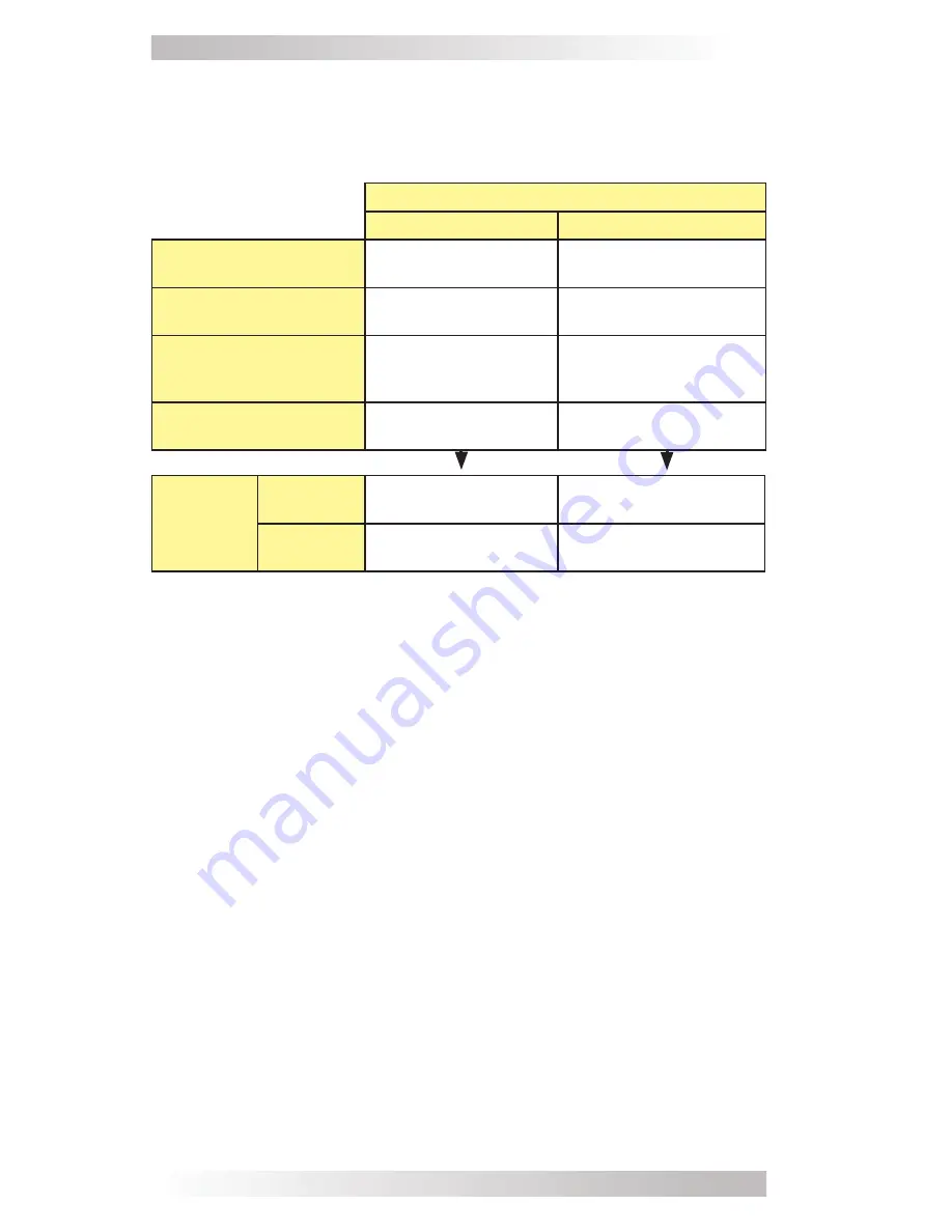 Sensata MAGNUM ENERGY MM Series Owner'S Manual Download Page 17