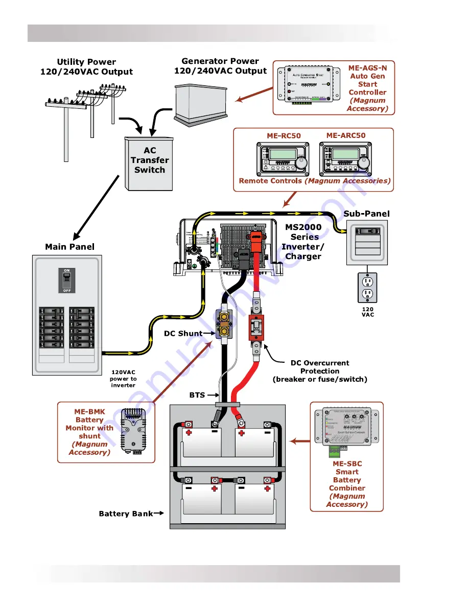 Sensata Magnum Energy MS Series Owner'S Manual Download Page 19