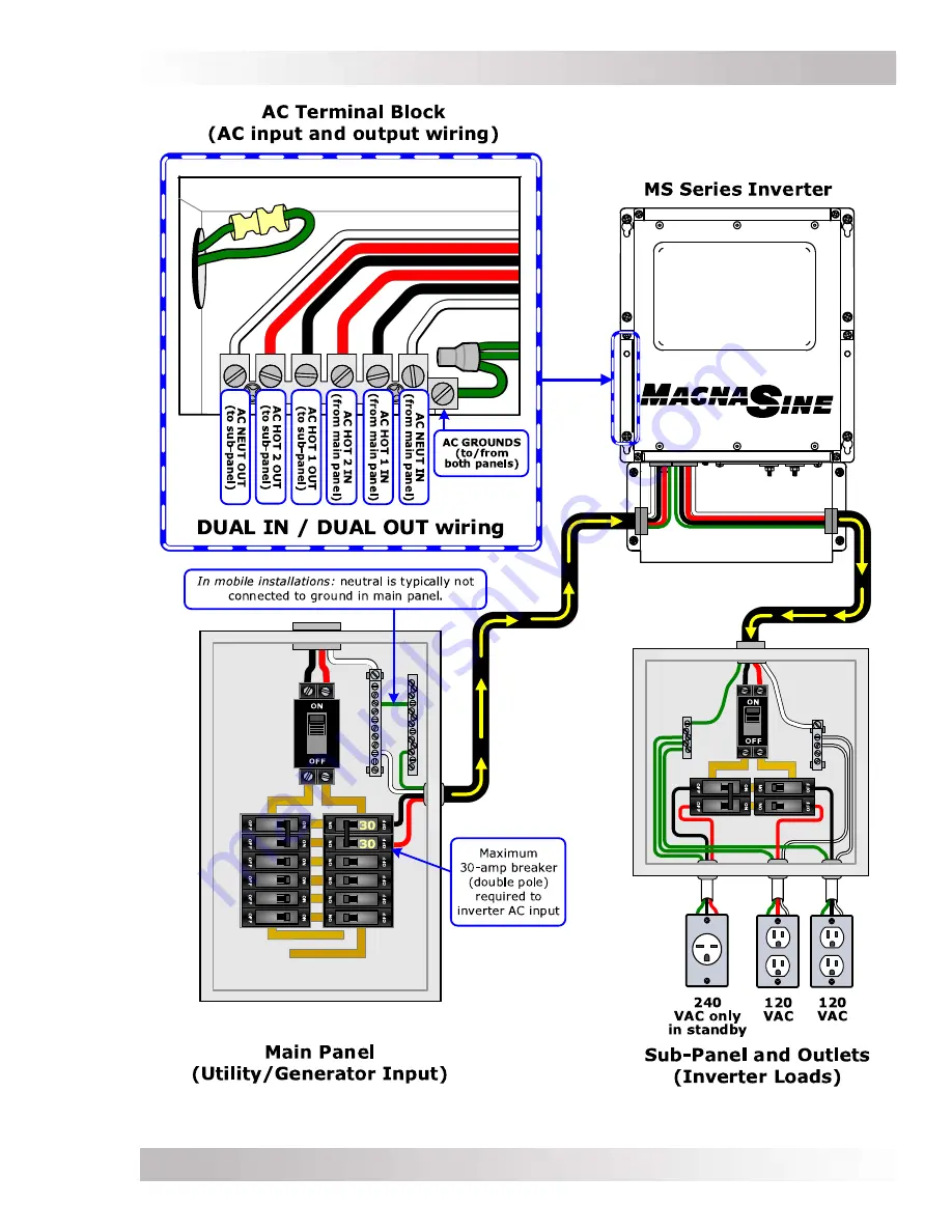 Sensata Magnum Energy MS Series Owner'S Manual Download Page 40